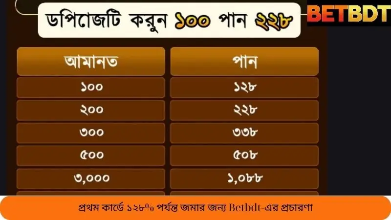 Betbdt এর প্রচারে প্রথম ডিপোজিটে ১২৮% পর্যন্ত বোনাস